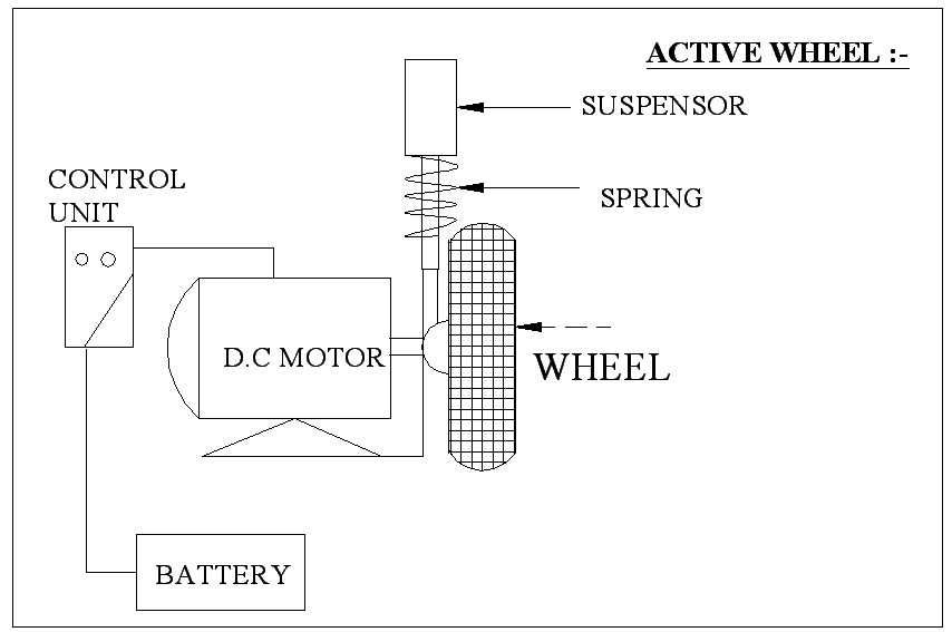 Active Wheel